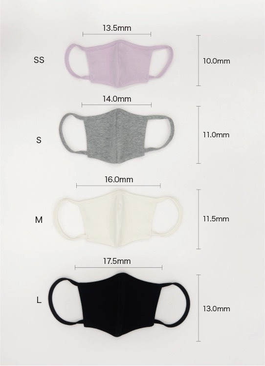 Mask Sizes